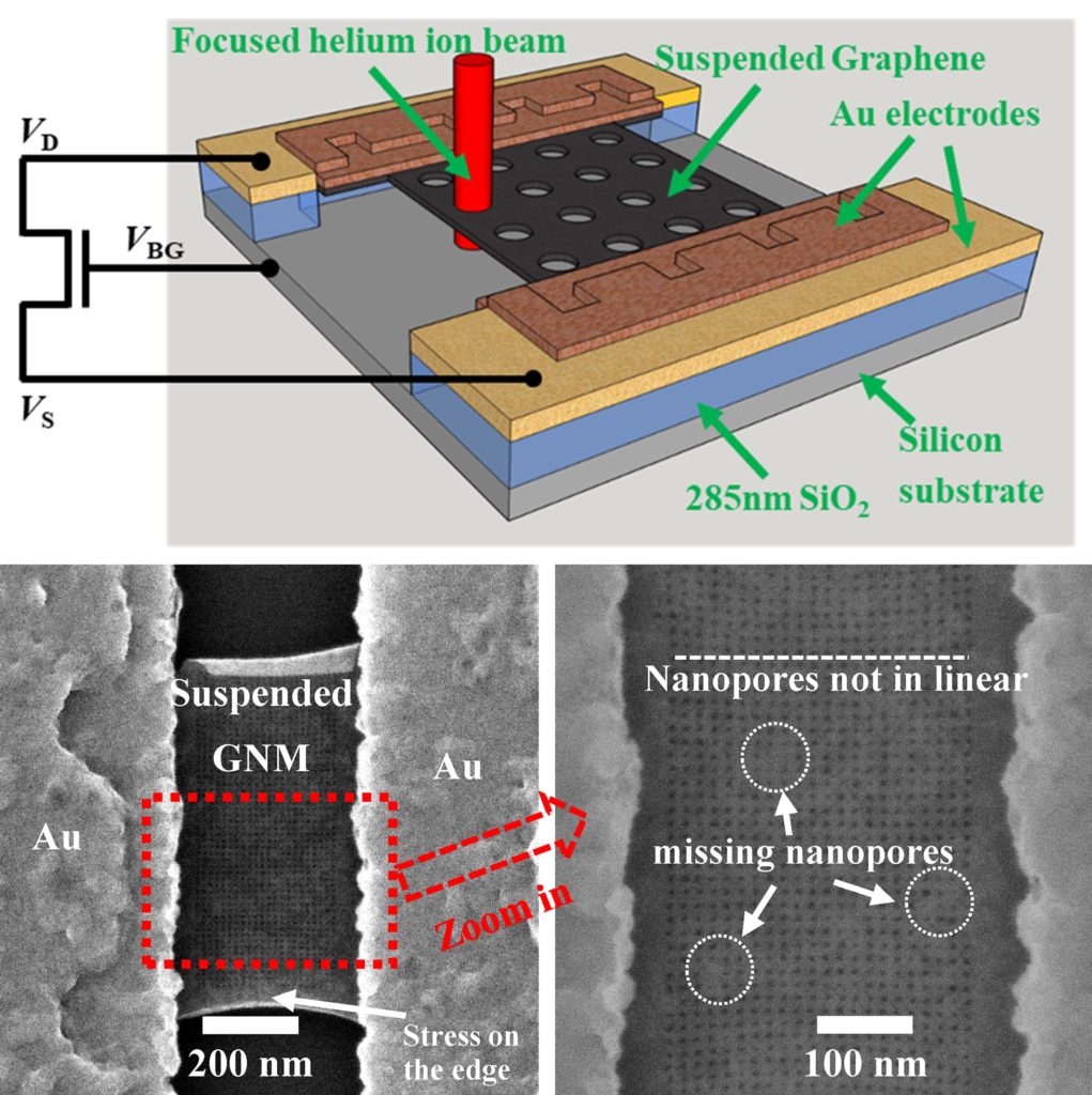 Graphene Nanomesh: New Nanotechnology ‘Brick’ for Modern Micromachines