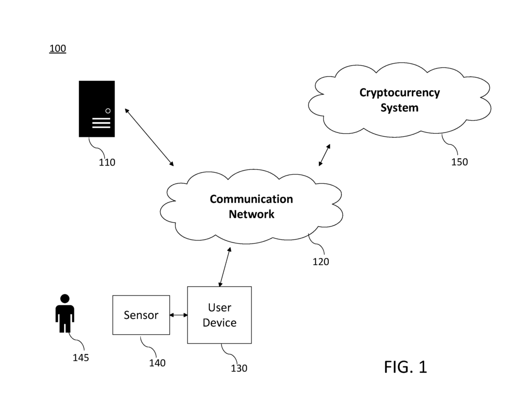 WO2020060606 - Cryptocurrency System Using Body Activity Data