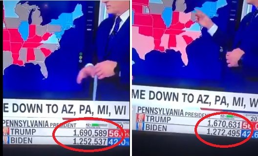 Five Videos – Five States Where Votes Were Switched Live on TV Away from President Trump to Biden –Updated