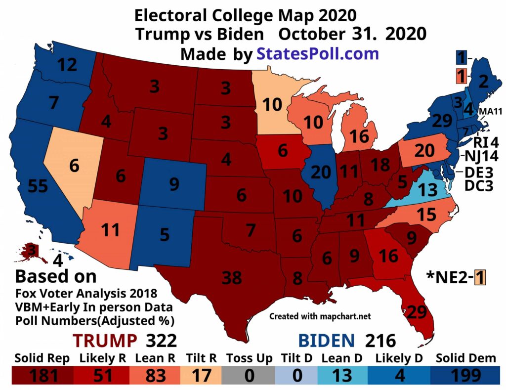 IT’S HAPPENING: Trump Up 7 Points in Final Selzer Iowa Poll — Latest States Poll Has Trump Up 322 to 216 for Biden in National Electoral College