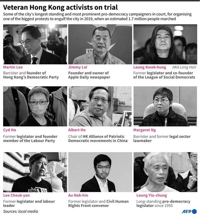 Seven Hong Kong Pro-Democracy Leaders are Convicted Under New China Law and Face Up to Five Years in Prison