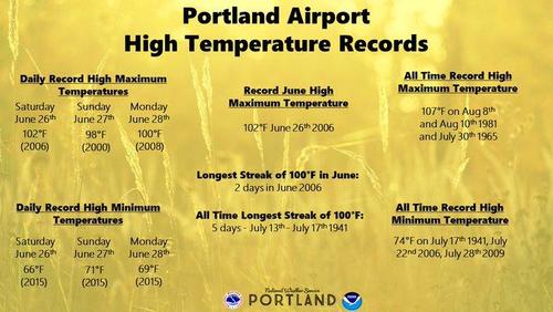 "Unprecedented Event" - Pacific Northwest Set To Shatter Heat Records This Weekend
