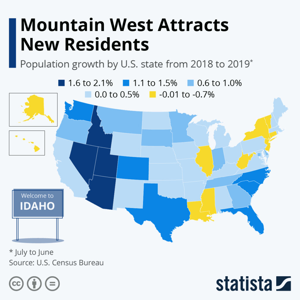 Mountain West Attracts New Residents