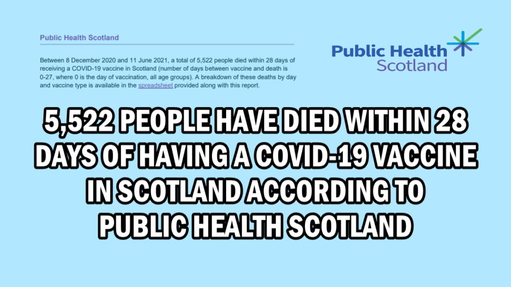 5,522 people have died within 28 days of having a Covid-19 Vaccine in Scotland according to Public Health Scotland
