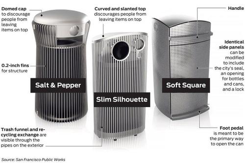 San Francisco Rolls Out "Ridiculous" $20,000 Designer-Style Trash Cans