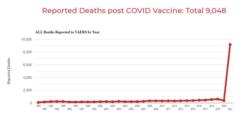 CDC Quietly Deletes 6,000 COVID Vaccine Deaths From Its CDC Website Total in One Day — Caught by Internet Sleuths (VIDEO)