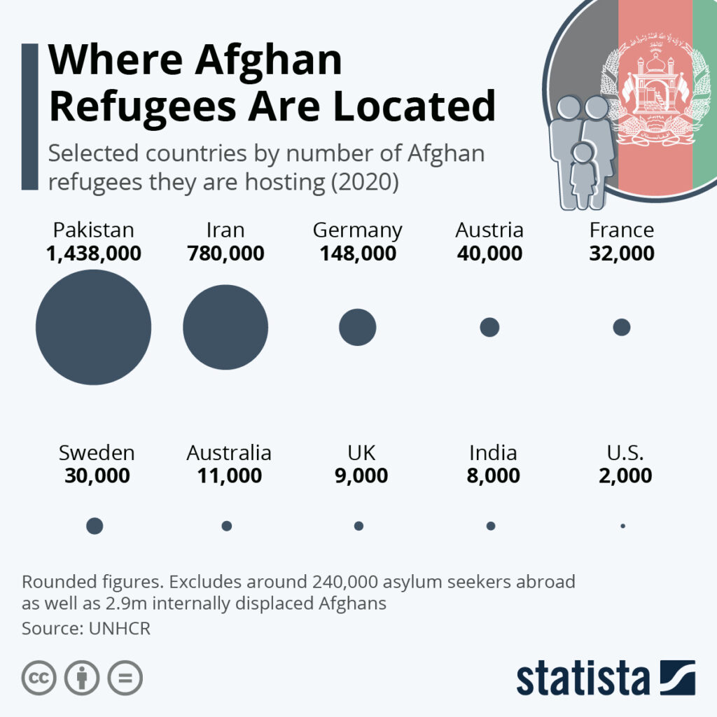 Here's Where Afghani Refugees Were Located (Until This Week)