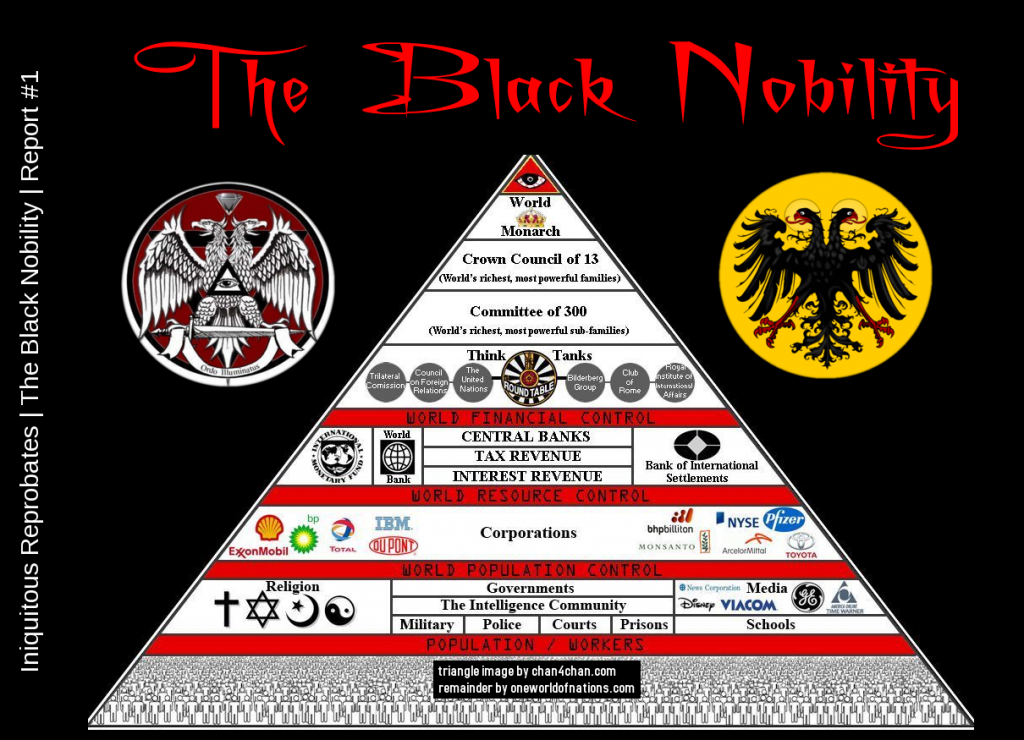 Who are the Black Nobility?