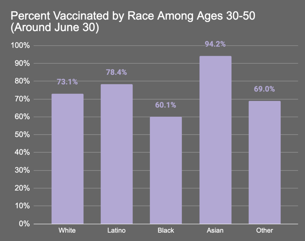 Does the Tuskegee Experiment Really Explain Black Vaccination Rates?