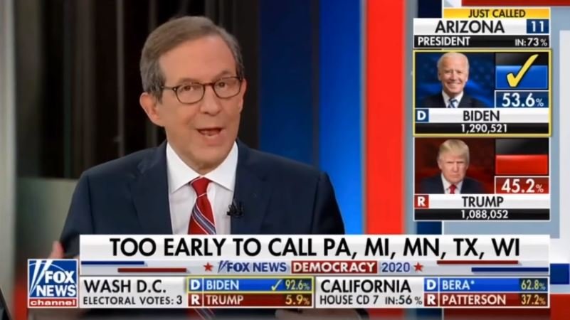 Flashback: On Election Night Chris Wallace Said Election Workers in MI, PA, WI, NC, GA and NV Had to Stop Counting Because They’re “Normal People” Who “Need to Sleep”