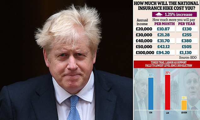 Tory alarm over 'Poll Tax 2.0' tax raid as government impact assessment admits it could hammer families and jobs