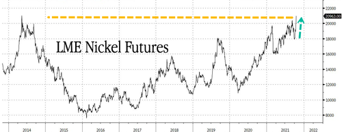 Nickel Prices Jump To Seven-Year High As Supply Woes Mount