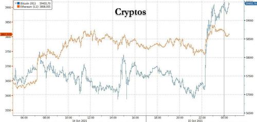 Cryptos Surge On News SEC "Set To Allow" Bitcoin Futures ETF