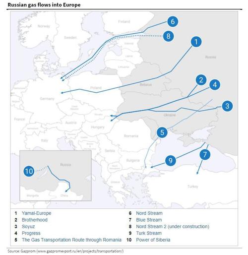 Winter Is Coming: Russia Signals No Extra Gas For Europe Without Nord Stream 2
