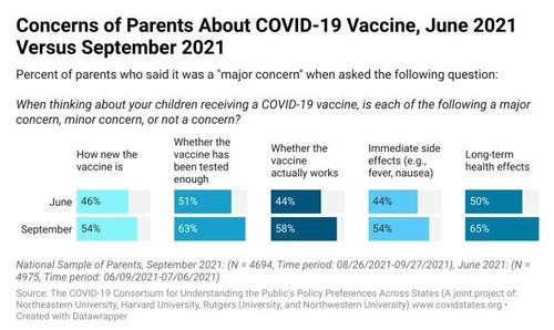 Parents Increasingly Worried About Being Forced To Vaccinate Young Children As Biden Tightens Mandates