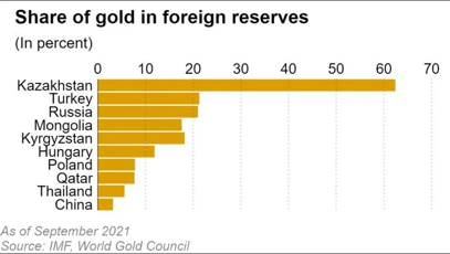 Central Banks’ Record Gold Stockpiling