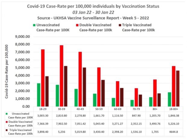 Striking Evidence of Covid Vaccines Failure