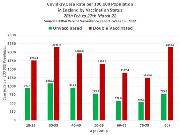 FDA and Pfizer Knew Covid Shot Caused Immunosuppression