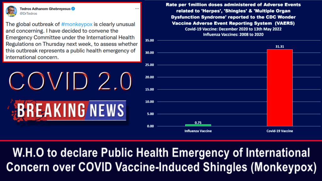 W.H.O to declare Public Health Emergency of International Concern over COVID Vaccine-Induced Shingles (Monkeypox)