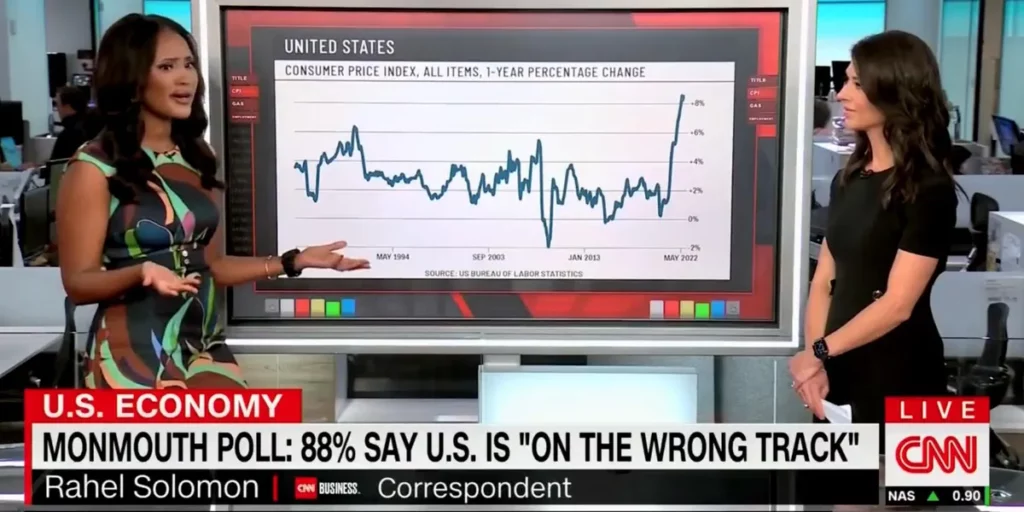 CNN correspondent refuses to hide reality of sky-high inflation: 'I find myself shocked when I go to the grocery store'