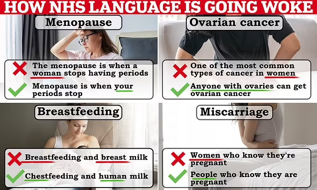 From 'chestfeeding' to 'human milk' and 'birthing PARENTS': How NHS language is going woke - with women quietly being scrubbed out of 'inclusive' advice pages