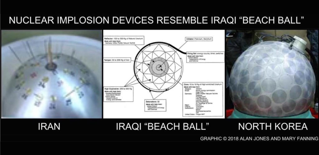 DOOMSDAY SOCCER BALLS: IRANIAN AND NORTH KOREAN NUCLEAR WEAPONS MIRROR DR. JAFAR’S IRAQI “BEACH BALL”; IRAN TELEGRAPHS INTENT