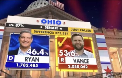 BREAKING: Republican JD Vance Defeats Tim Ryan For U.S. Senate in Ohio