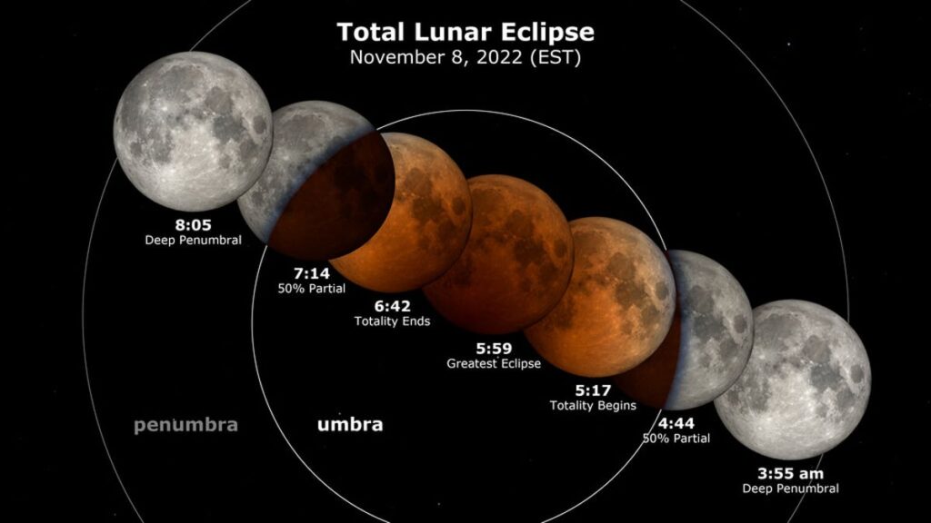 What time is the Blood Moon total lunar eclipse on Nov. 8?
