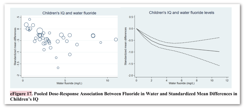 NATIONAL TOXICOLOGY PROGRAM FINDS NO SAFE LEVEL OF FLUORIDE IN DRINKING WATER; WATER FLUORIDATION POLICY THREATENED