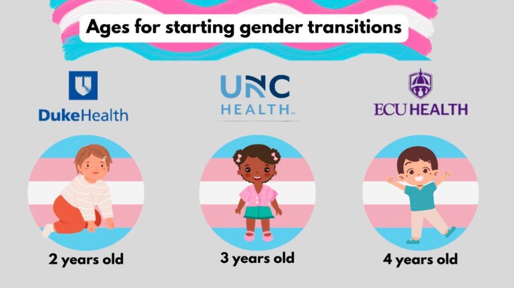 SICK! Three Leading N. Carolina Hospitals Offer “Gender Affirming Care” to Children as Young as 2 Yrs Old
