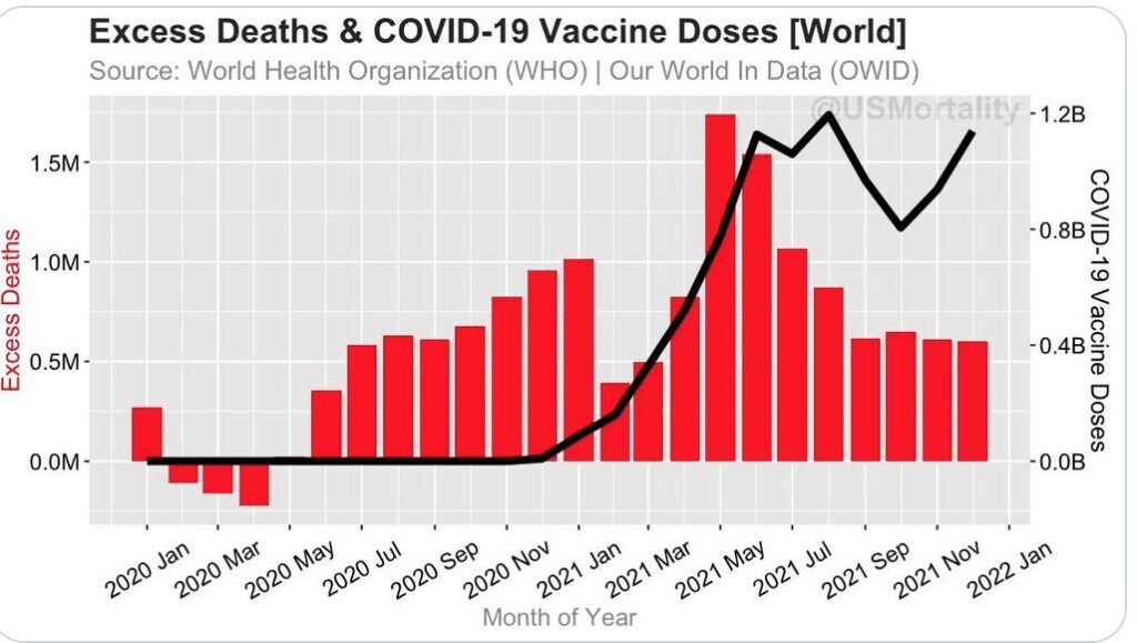 Vaccine Injury Data Is Clear: Trump’s Operation Warp Speed Shots Are Killing An Estimated 1 Person Per 1,000 Doses – You Won’t Believe The Number Of Americans Killed