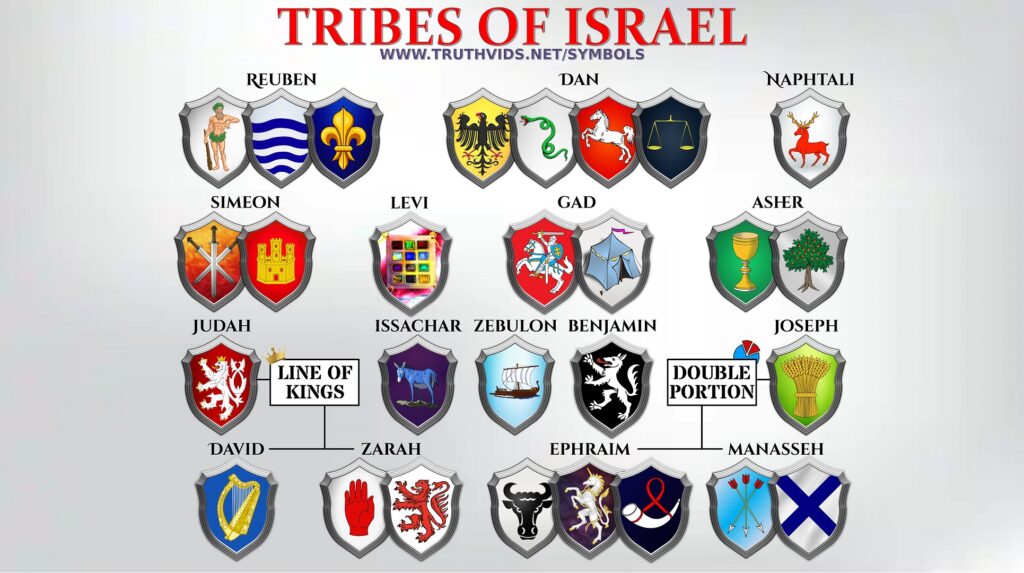 Heraldry and Symbols of the 12 Tribes of Israel