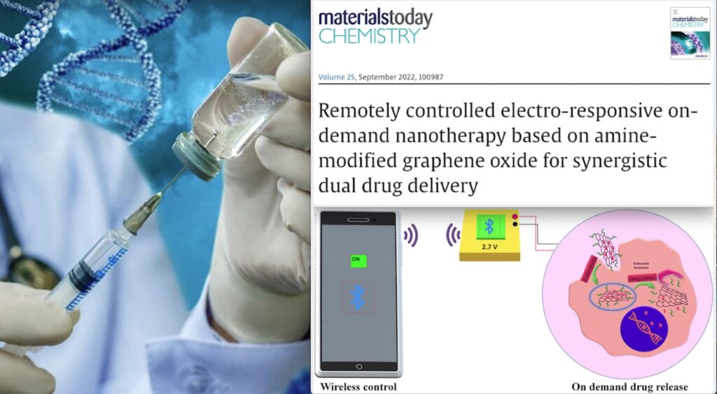 Graphene Oxide in the Human Body Controlled through a Smartphone!