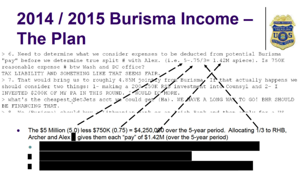Hunter Biden Email Discussing $5 Million Payment From Burisma Corroborates FD-1023