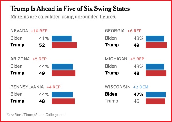 Results of NYT-Siena Poll Have Professional Democrats Very Nervous – Trump Changing Demographics of Republican Support