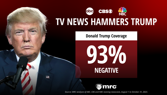 TV Ignores Trump’s GOP Rivals, Blasts Ex-Prez With 93% Bad Press