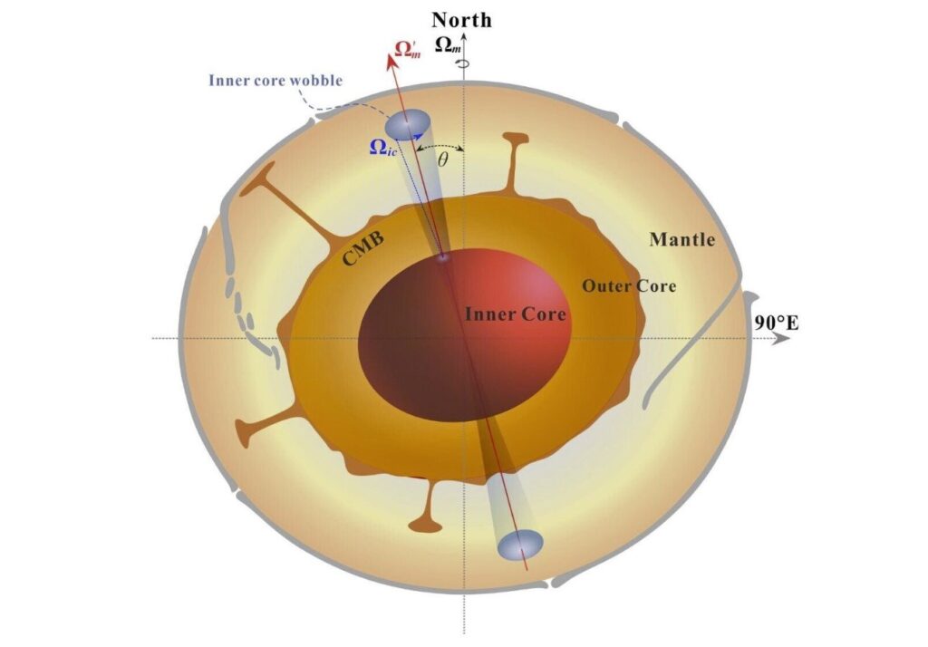 Another cycle on our planet! The 8.5-year rhythm of Earth’s inner core