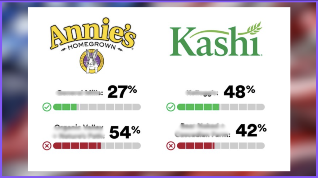 SURVEY SAYS: Do You Know Who Owns Annie’s Homegrown and Kashi?