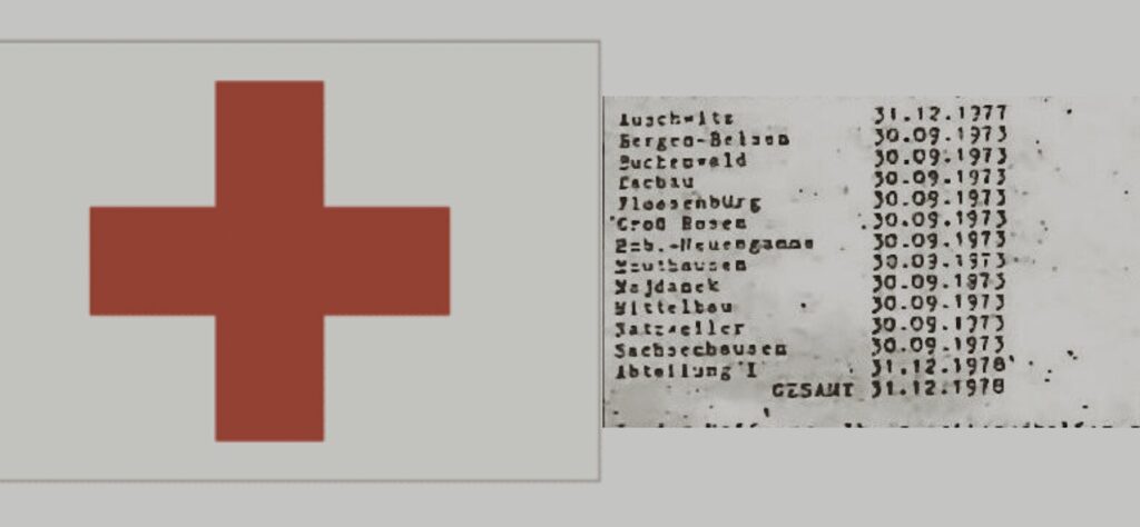 THE RED CROSS Exposes The “Jewish” Holocaust FARSE: OFFICIAL DOCUMENT OF THE INTERNATIONAL RED CROSS (IRC) Confirms That The Dead Were 271,000 In The Concentration Camps And NOT 6,000,000! AND THEY WERE NOT ALL JEWS!