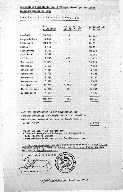 Official Red Cross documents prove that the Holocaust is a hoax.