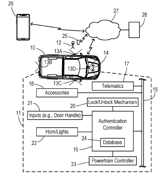 Ford Files Patent For Facial Recognition Vehicle Entry System