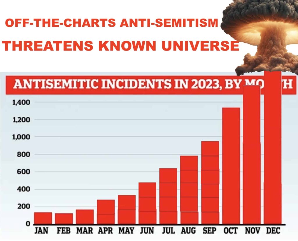 Anti-Semitism Explosion Threatens Known Universe