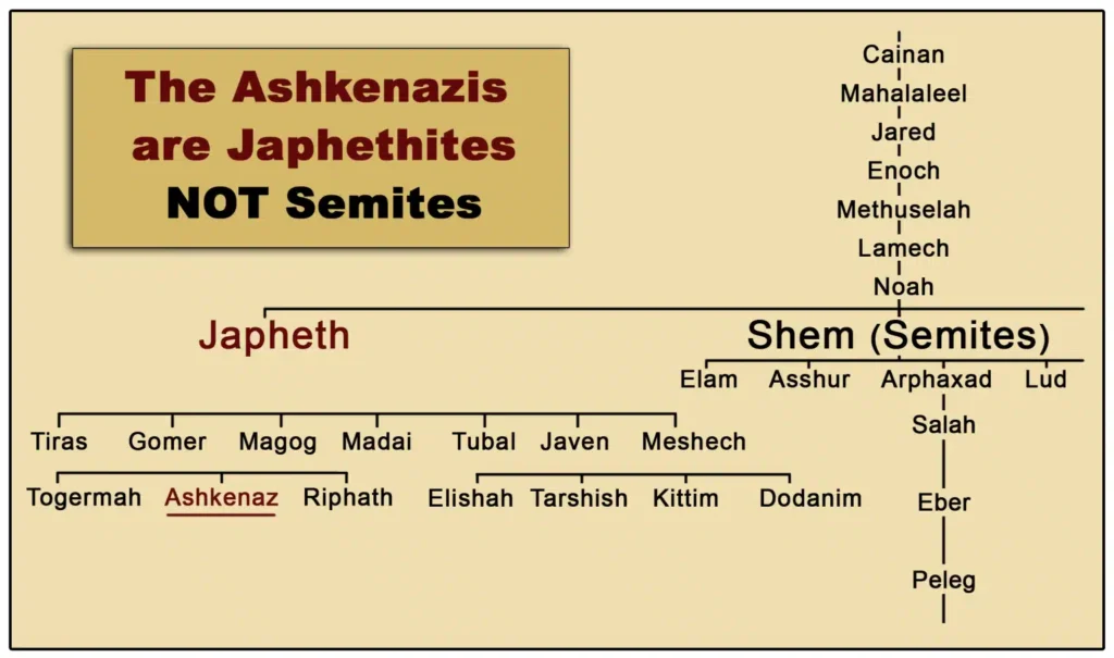 Them Which Say They Are Jews But Are NOT