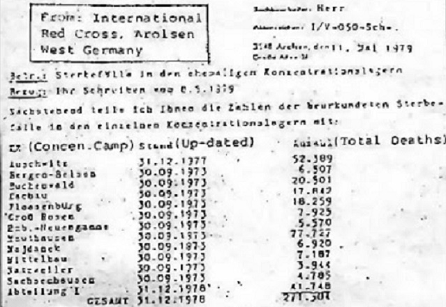 Internment Camps: IRC Records disclose more than just death figures of 271,301 from Typhus during WWII – Soviet sabotage and German patronage