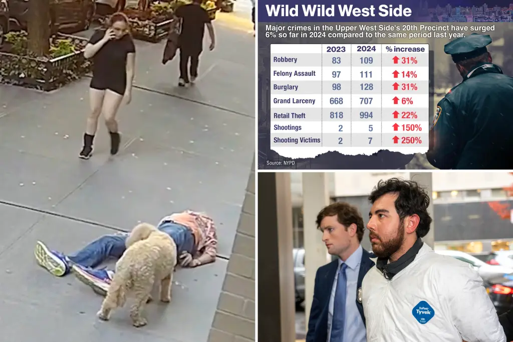Ritzy NYC neighborhood rocked by surging crime, including daylight carjackings and brazen robberies