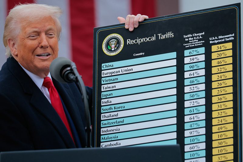 President Trump Signs Sweeping Reciprocal Tariffs: ‘Liberation Day Is Here’