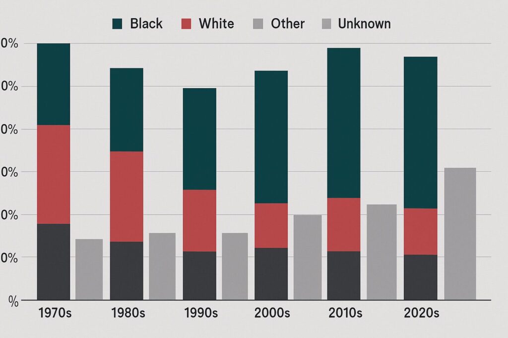 Stats Show Blacks Behind Most School Shootings, Busting Anti-White Media Narrative